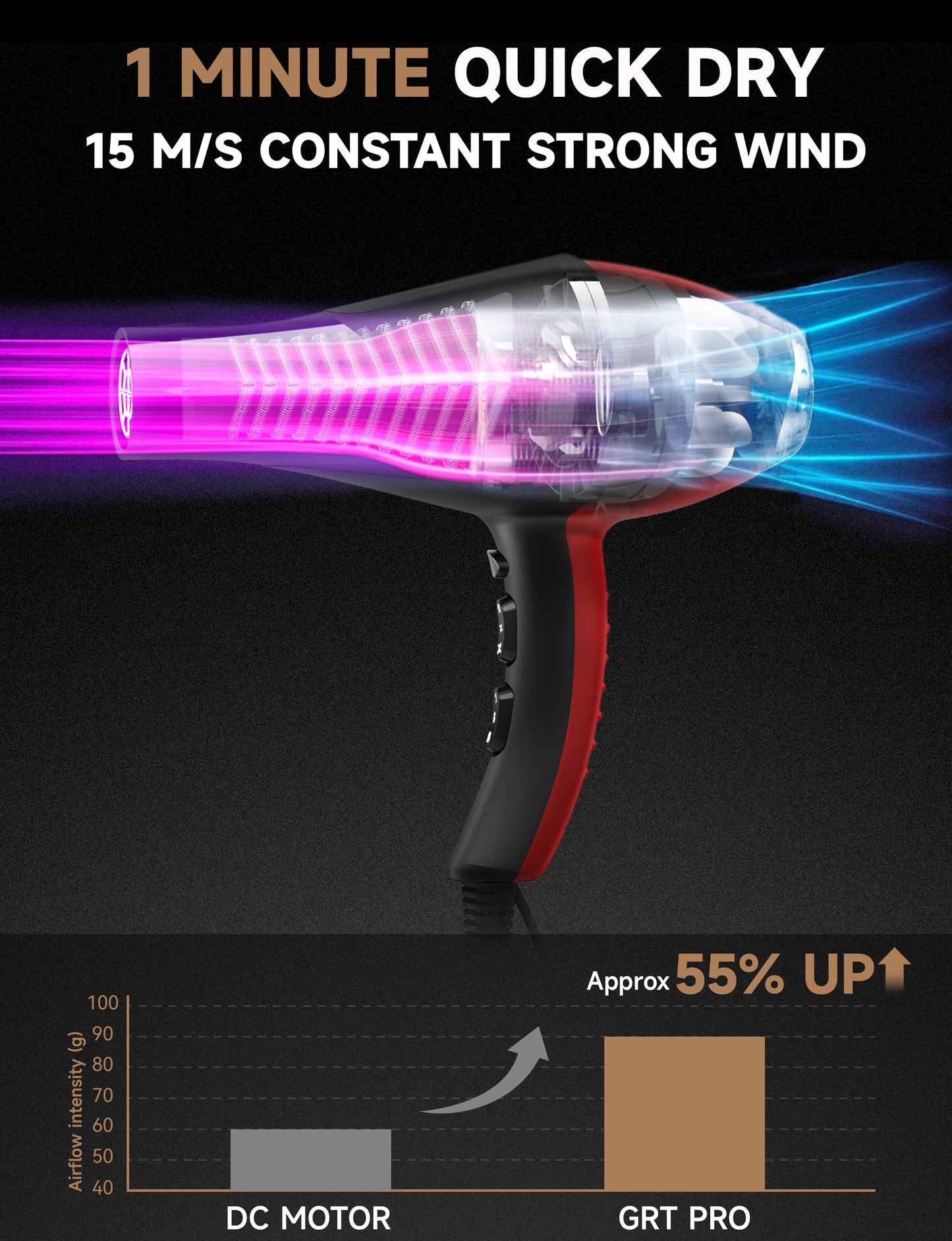 GRT PRO Professional Hair Dryer 2400W 8900