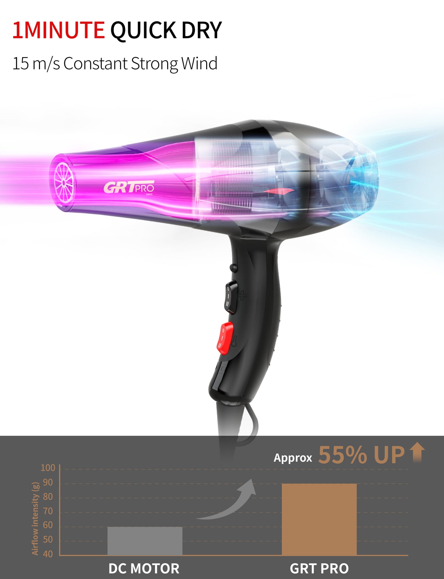 GRT PRO Professional Hair Dryer 3500W 8800