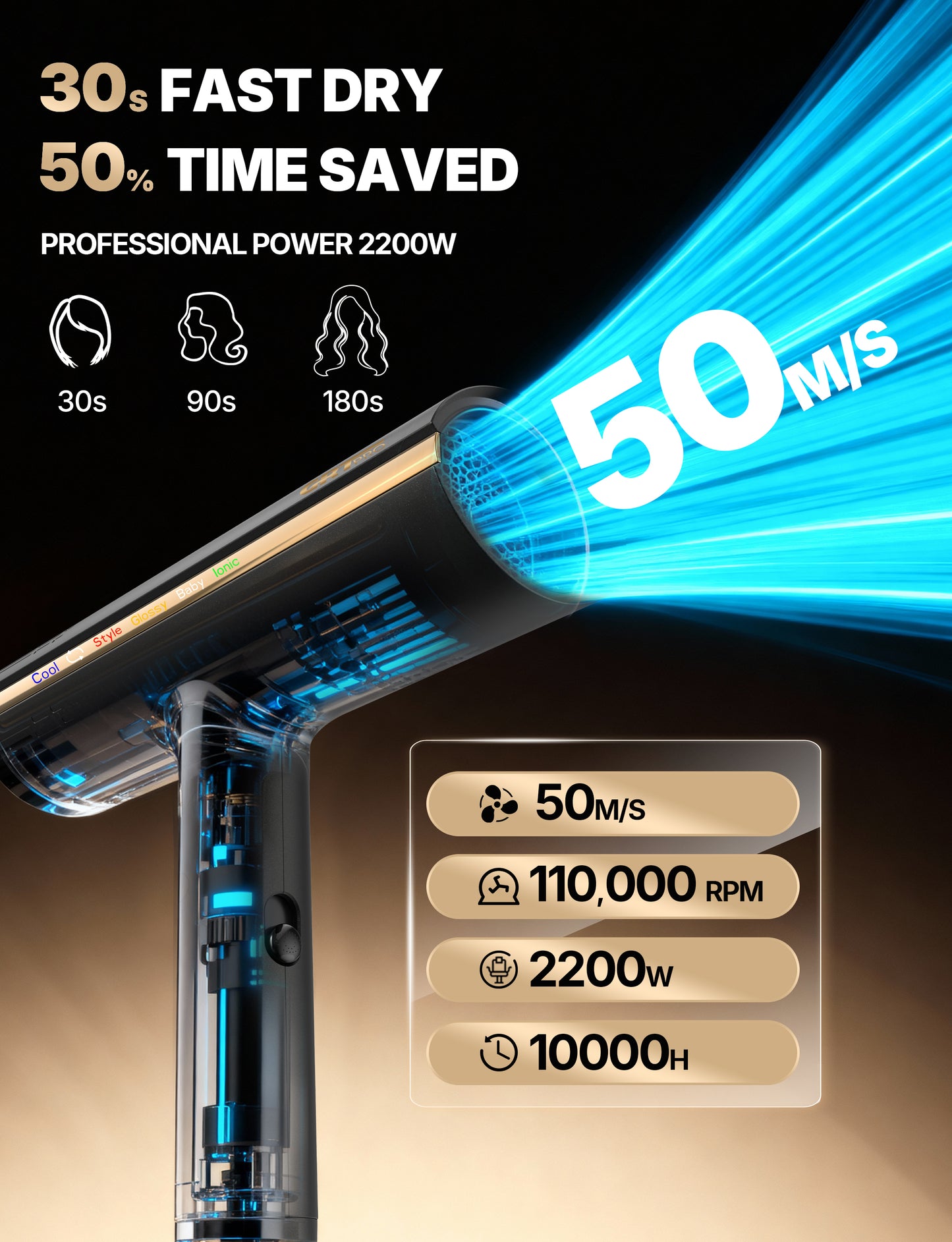 Professional Hair Dryer Foldable 2200W 110,000 RPM Ionic Hairdryer for Women 200 Million Negative Ions Lightweight Low Noise, 1 Diffuser & 1 Nozzle, 3 Speeds 4 Heat Settings for Salon, Home & Travel
