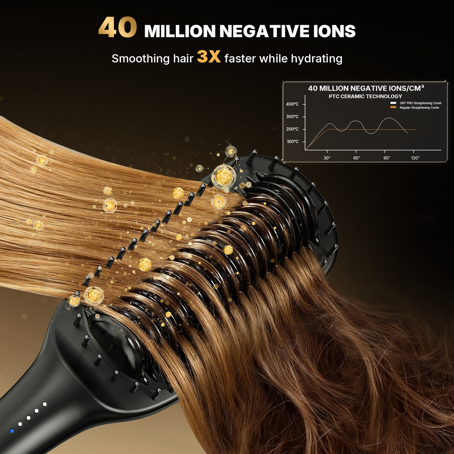 Hair Straightener Brush Extra Wide 51mm Ceramic Hair Straighteners and Straightening Brush 2-in-1 Women, 40Million Ionic Anti-Frizz PTC Ceramic Hot Anti-Scald 30-min Auto Shutoff Fast Heating 140~230℃