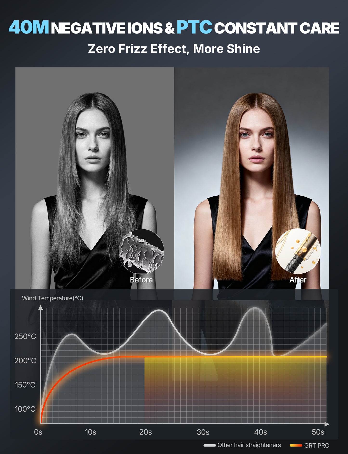 Professional Wide Hair Straightener & Styler Wide Plate 55mm Quick Easy Styling, Floating Plates Ionic Anti-Frizz Ceramic Coating 30s Rapid Heating, Digital Display 19 Settings 50°C~230°C Thick Hairs