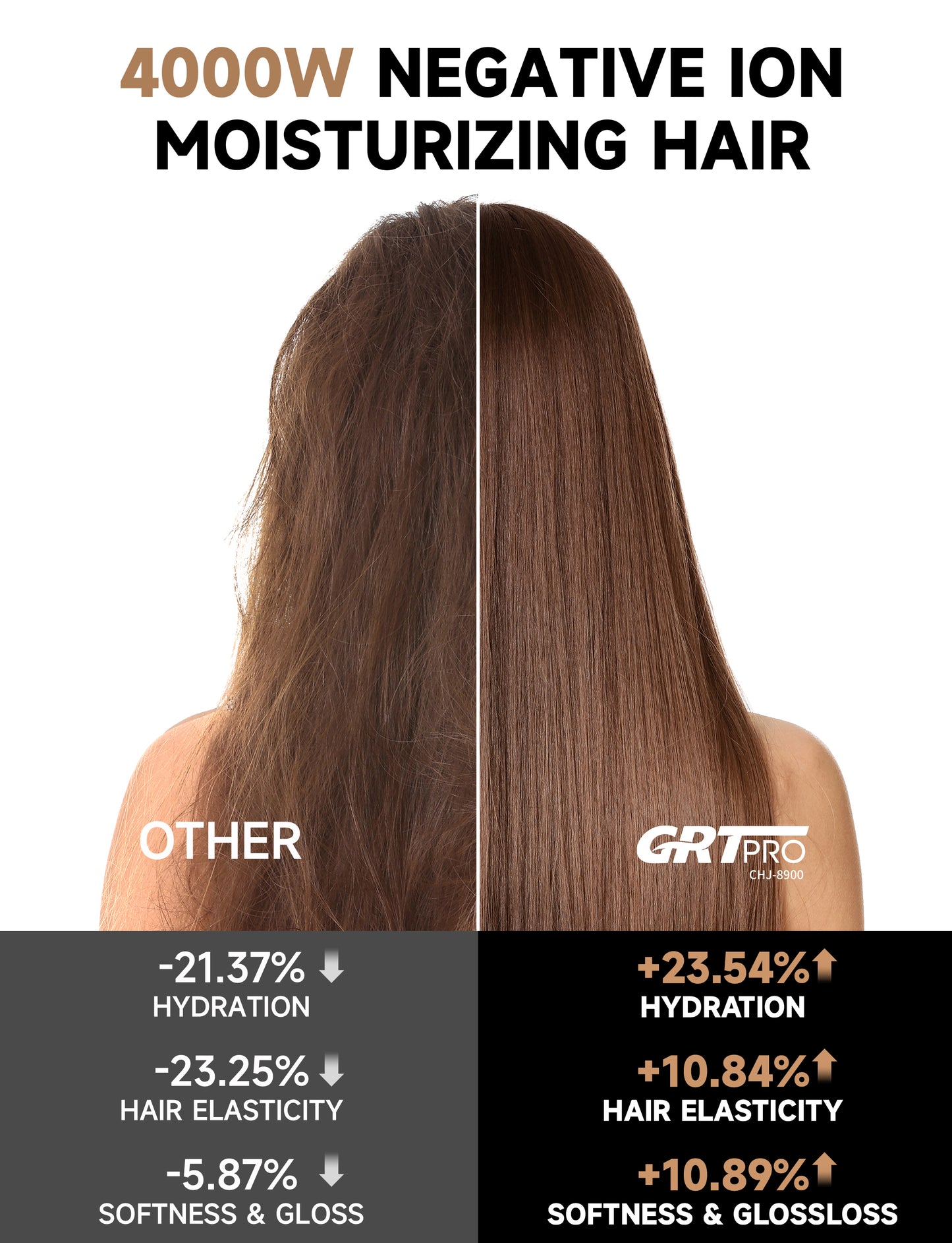 GRT PRO Professional Hair Dryer 2400W  8900