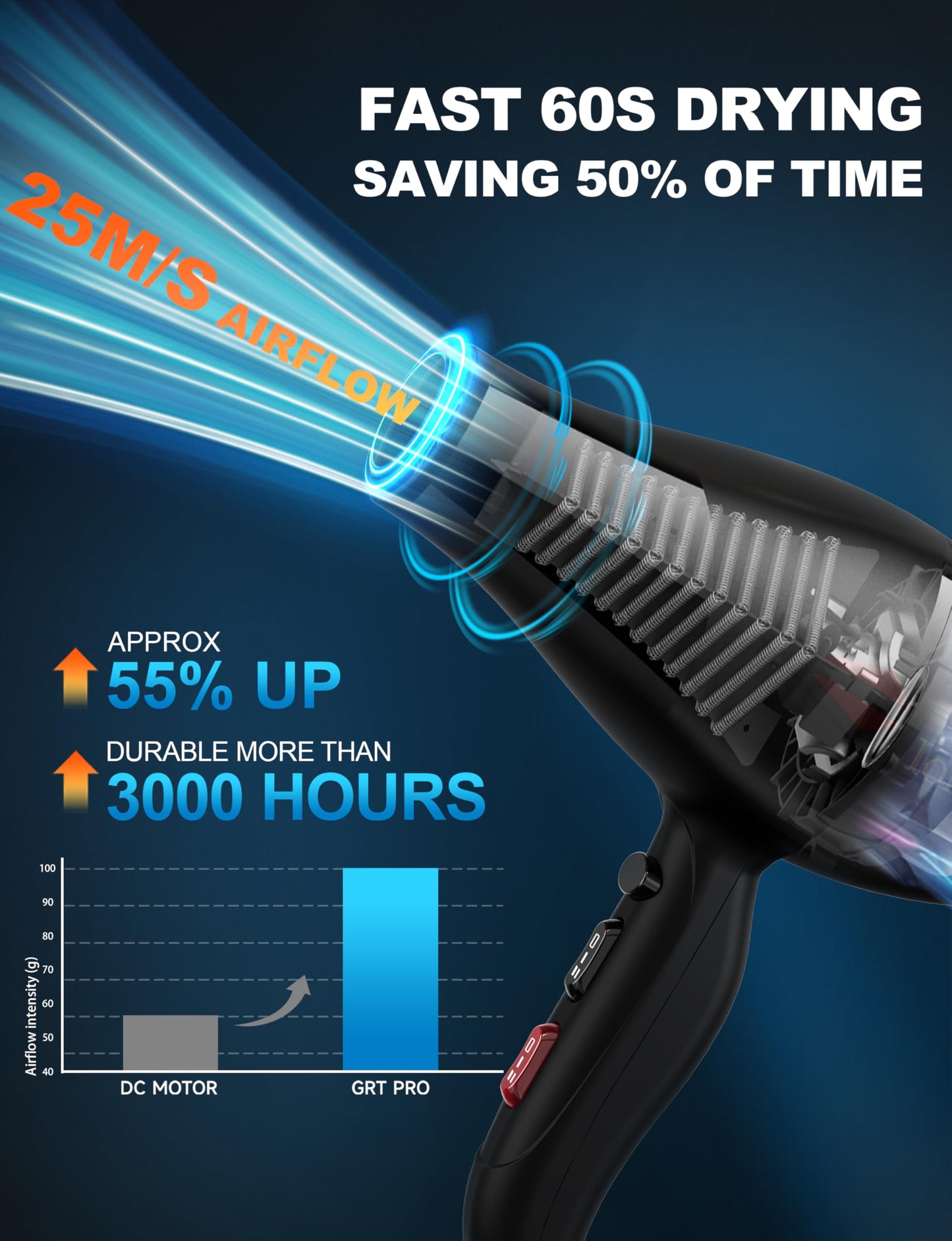 Professional Hair Dryer 2400W Ionic Hairdryer AC Motor