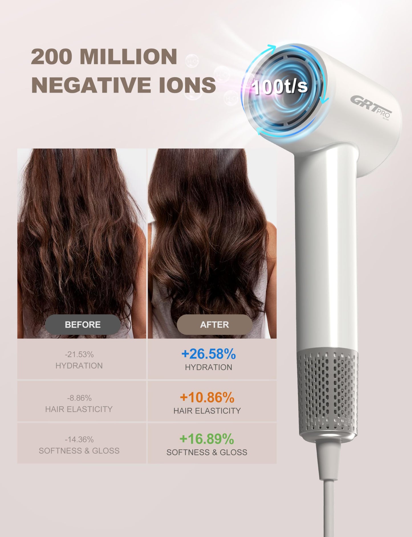 GRT PRO Ionic Hair Dryer 2200W BL-F03