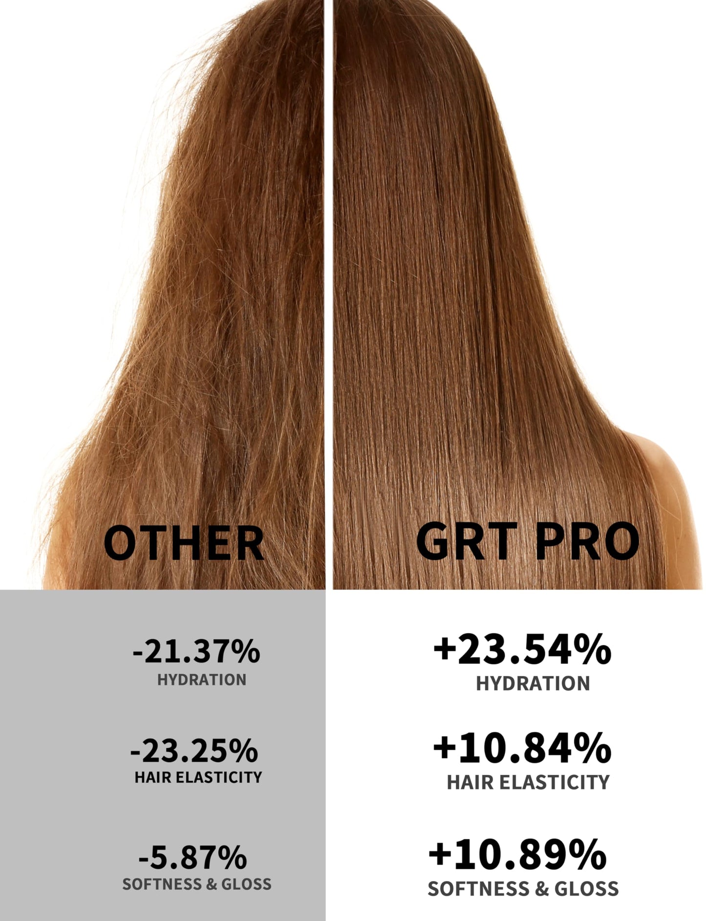 GRT PRO Professional Hair Dryer 2400W  9900
